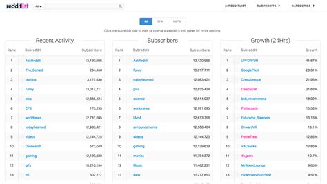 redit porn|List Of Subreddits .